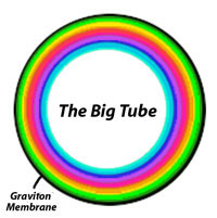 graviton membrane