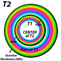 second dimension,center of tube, spacetime,curvature