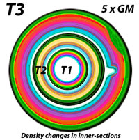 density shift, resonance,shifting tubes,first dimension, layers of dimensions